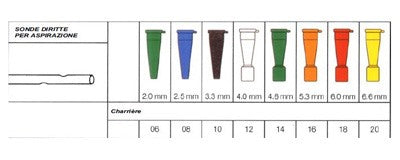 securmed sonda per aspirazione diritta senza valvola di controllo securflow via in pvc medicale diametro ch8 27 mm lunghezza 50 cm connettore blu 1 pezzo securmed ean 8025500053204